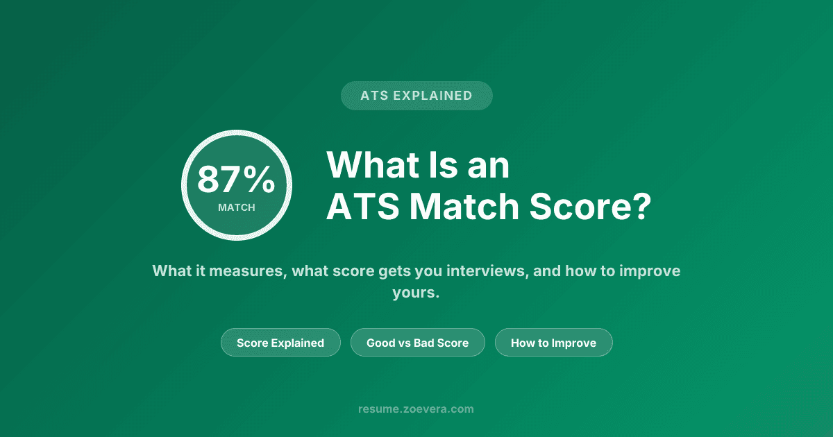 What Is an ATS Match Score?